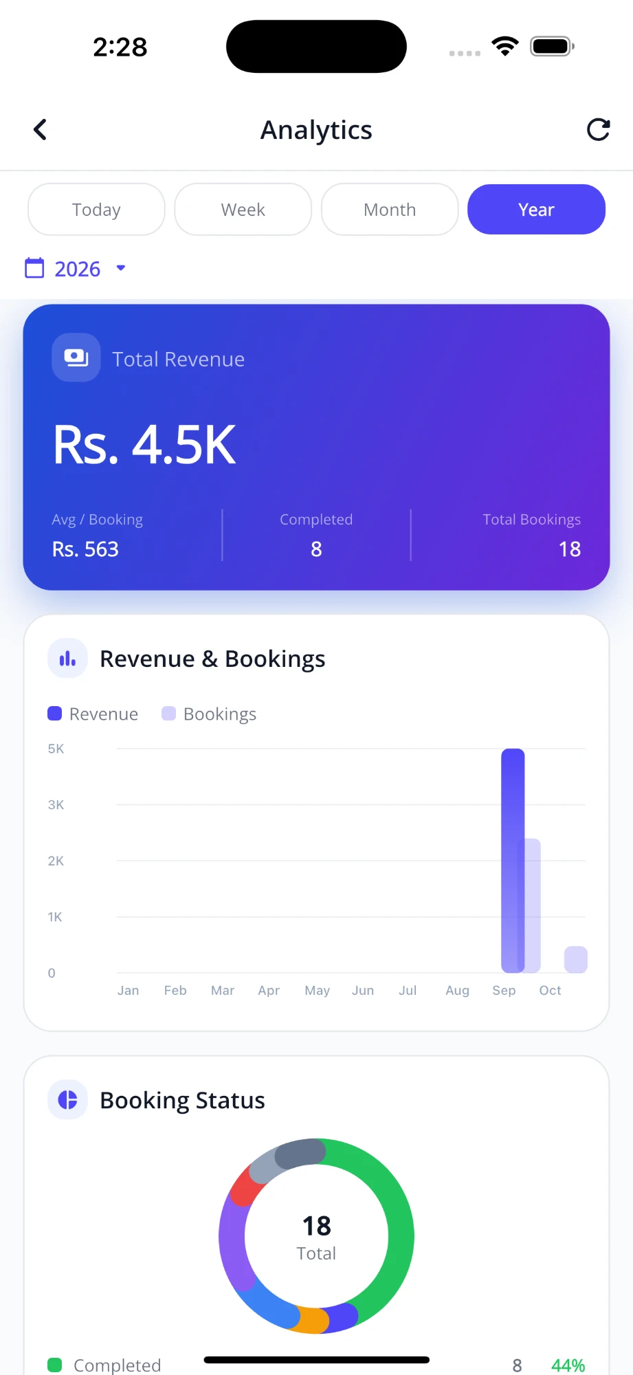 Analytics
